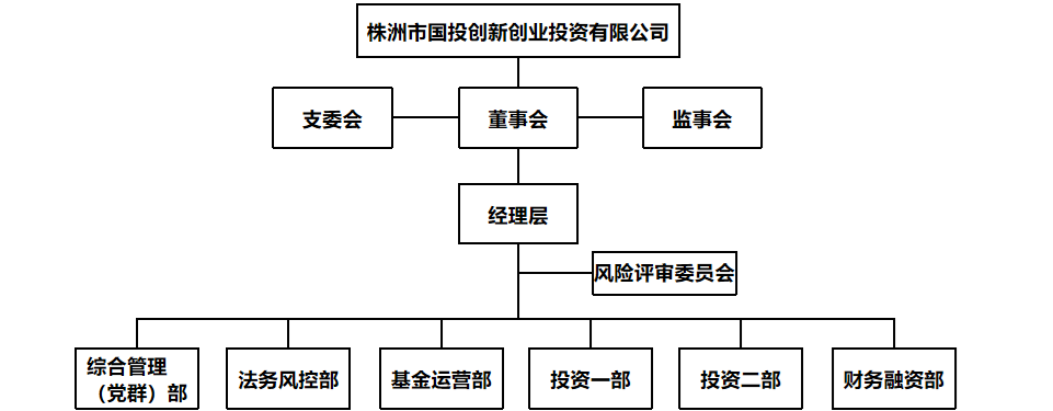組織構架_副本.png