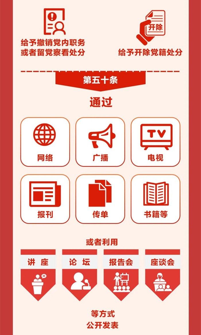 圖解《中國共產(chǎn)黨紀律處分條例》⑧