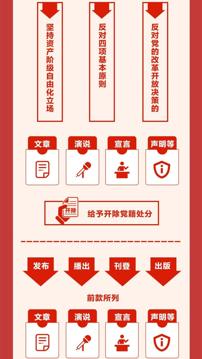 圖解《中國共產(chǎn)黨紀律處分條例》⑧