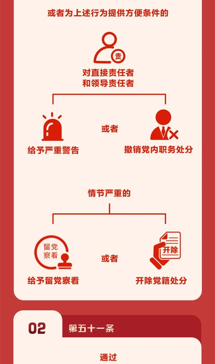圖解《中國共產(chǎn)黨紀律處分條例》⑧