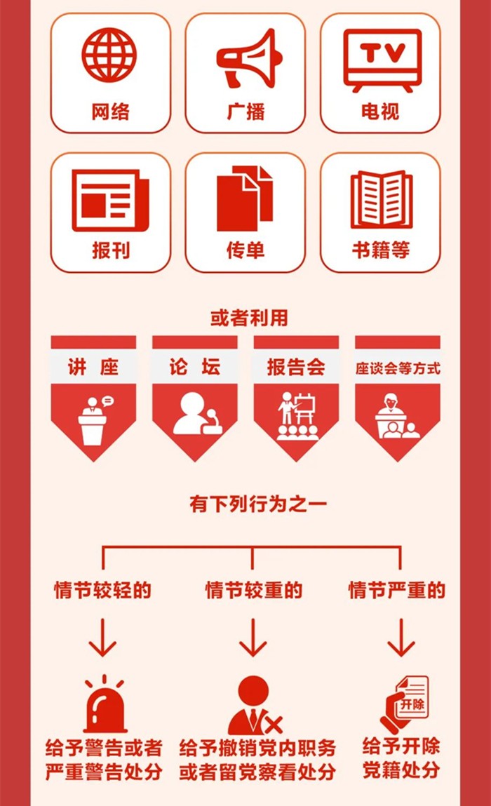 圖解《中國共產(chǎn)黨紀律處分條例》⑧