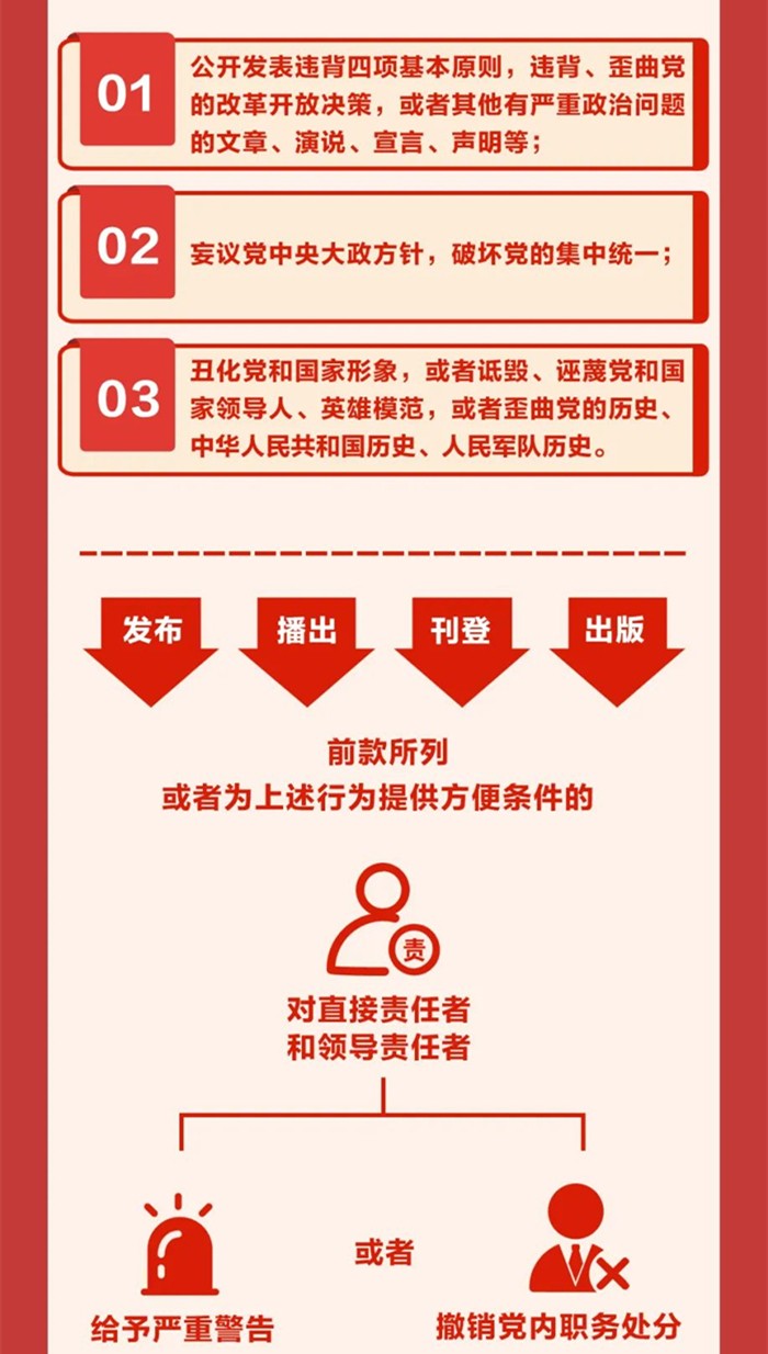 圖解《中國共產(chǎn)黨紀律處分條例》⑧