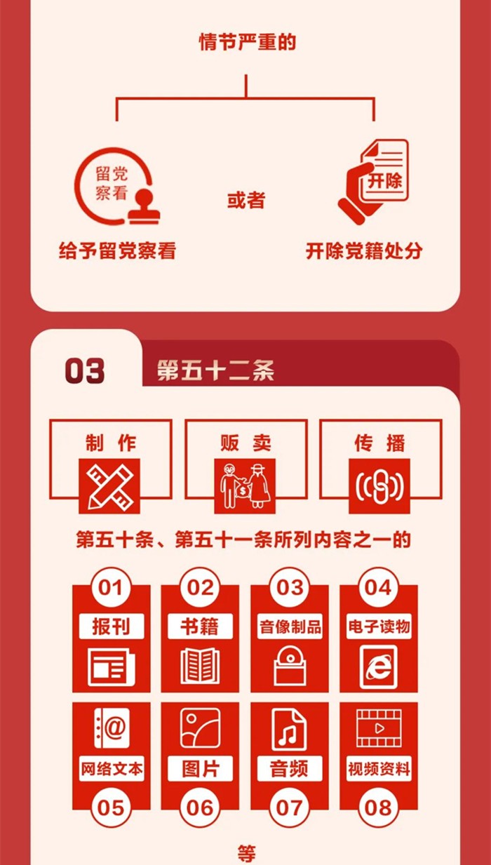 圖解《中國共產(chǎn)黨紀律處分條例》⑧