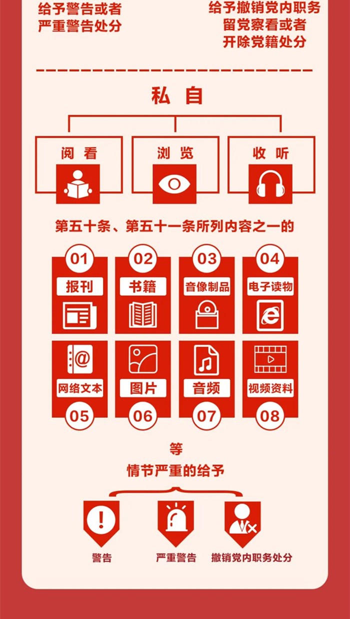 圖解《中國共產(chǎn)黨紀律處分條例》⑧